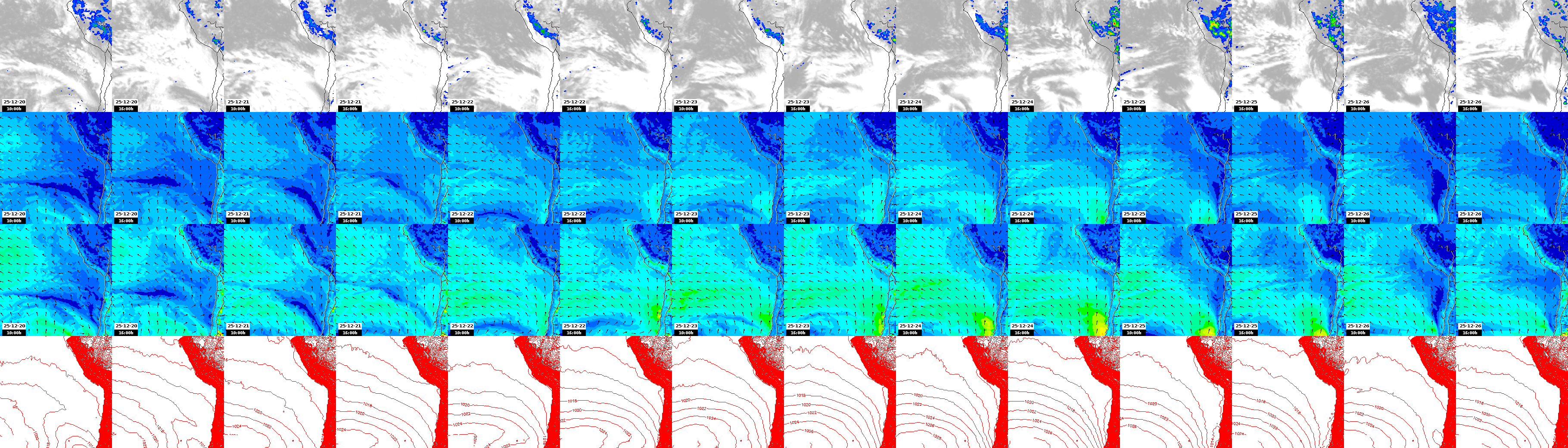 pressão atmosférica