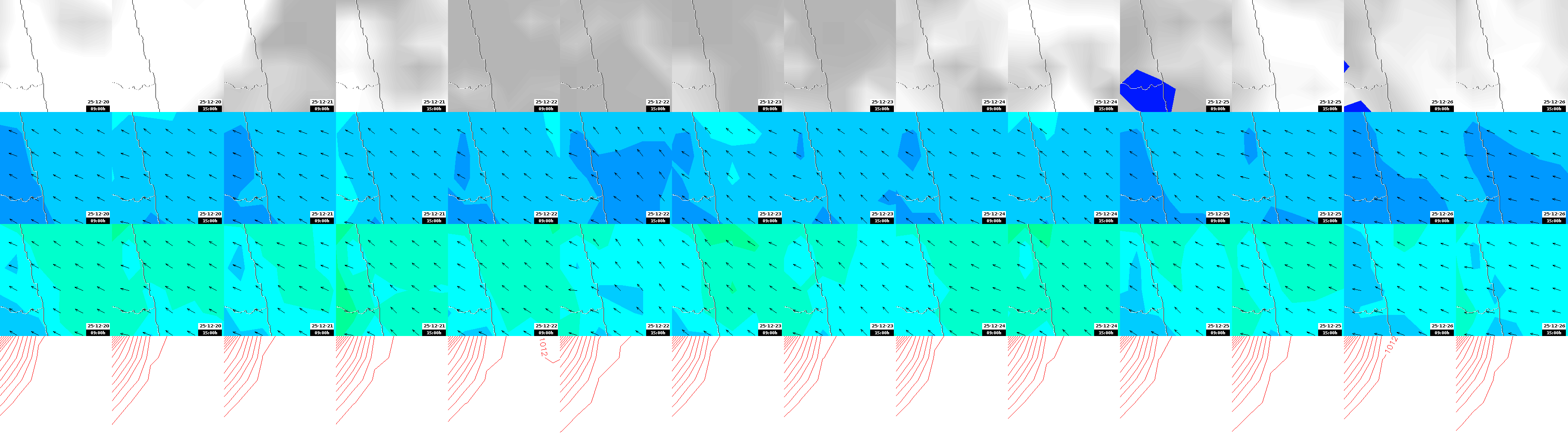pressão atmosférica