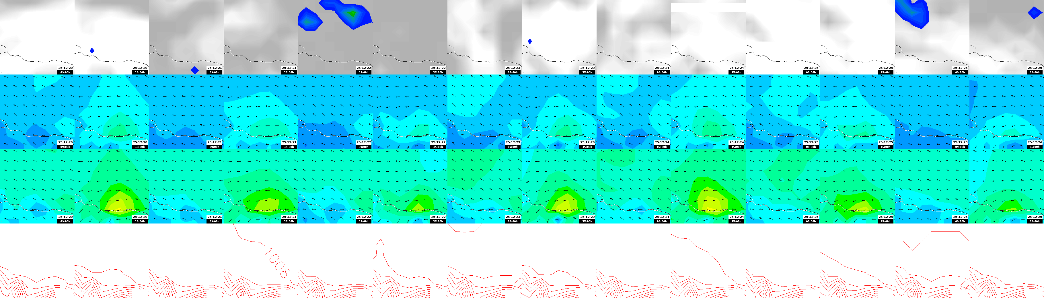 pressão atmosférica