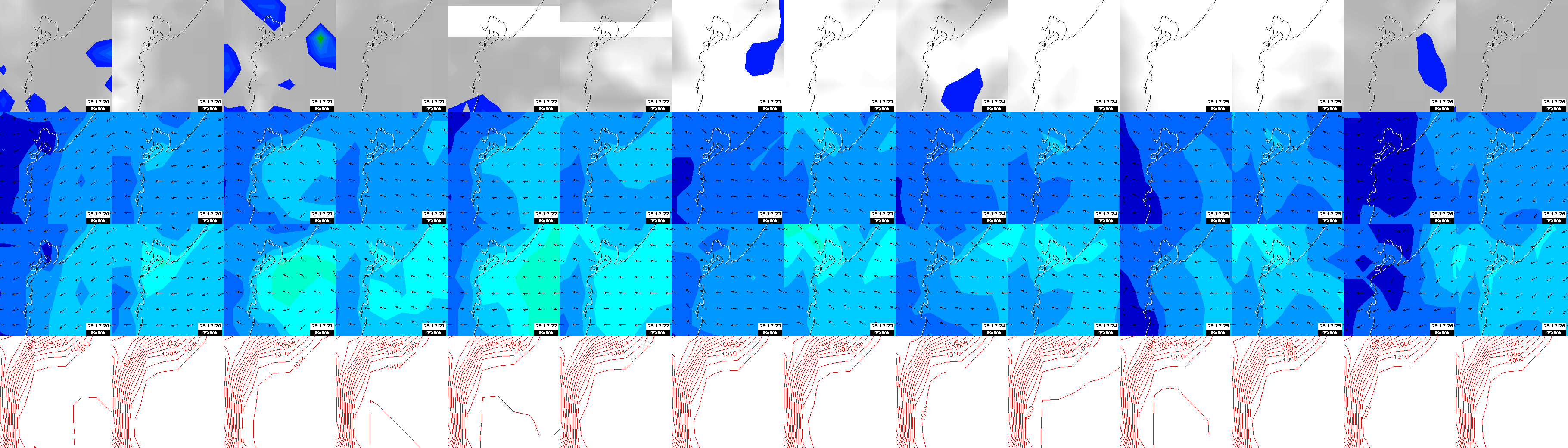 pressão atmosférica