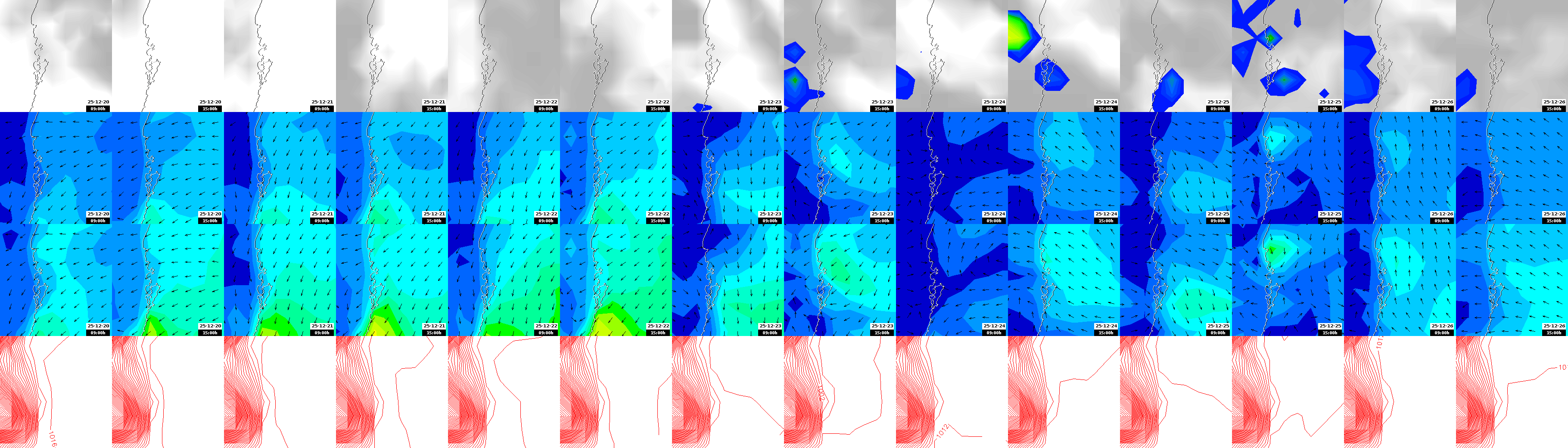 pressão atmosférica