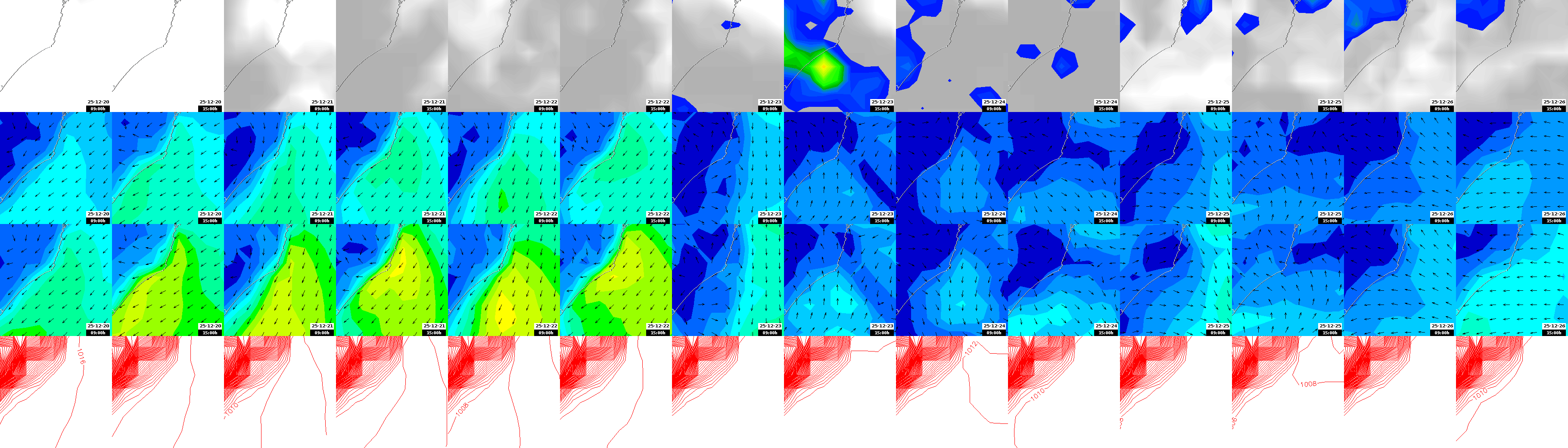 pressão atmosférica