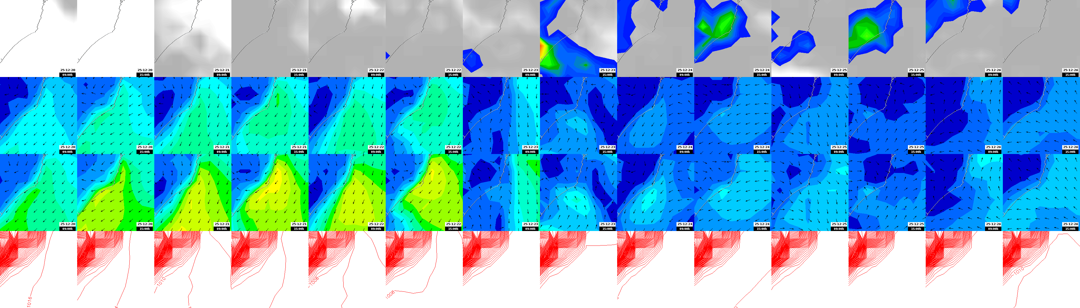 pressão atmosférica