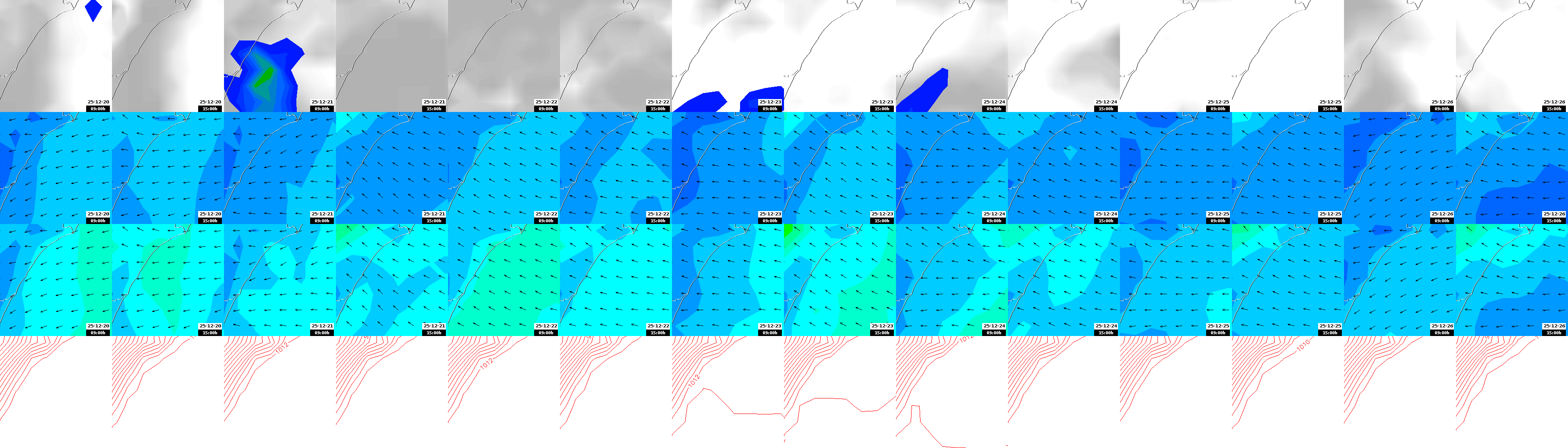 pressão atmosférica