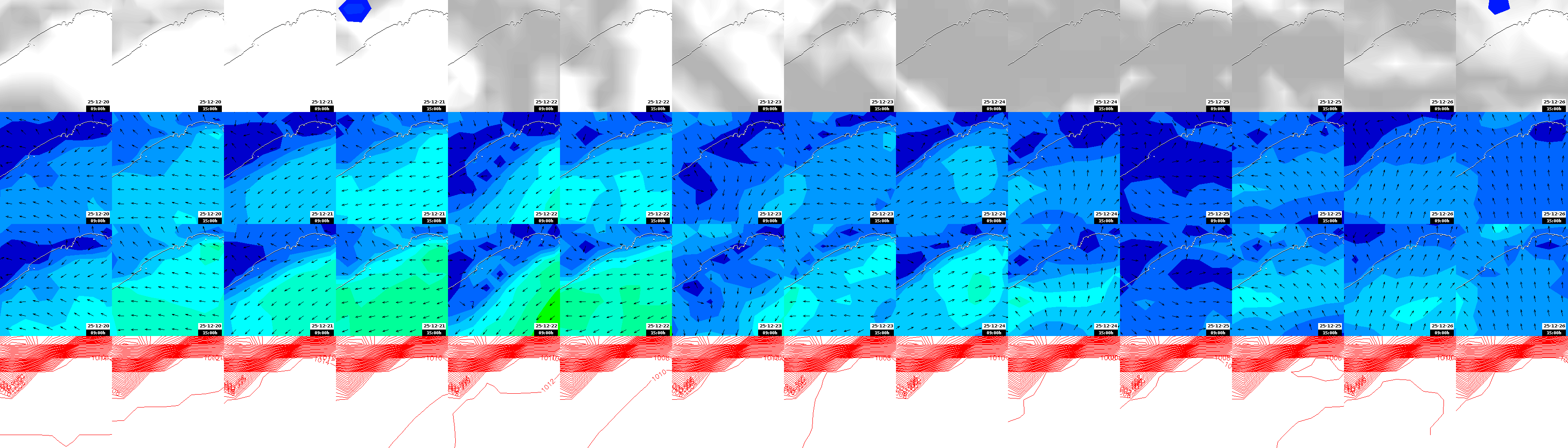 pressão atmosférica