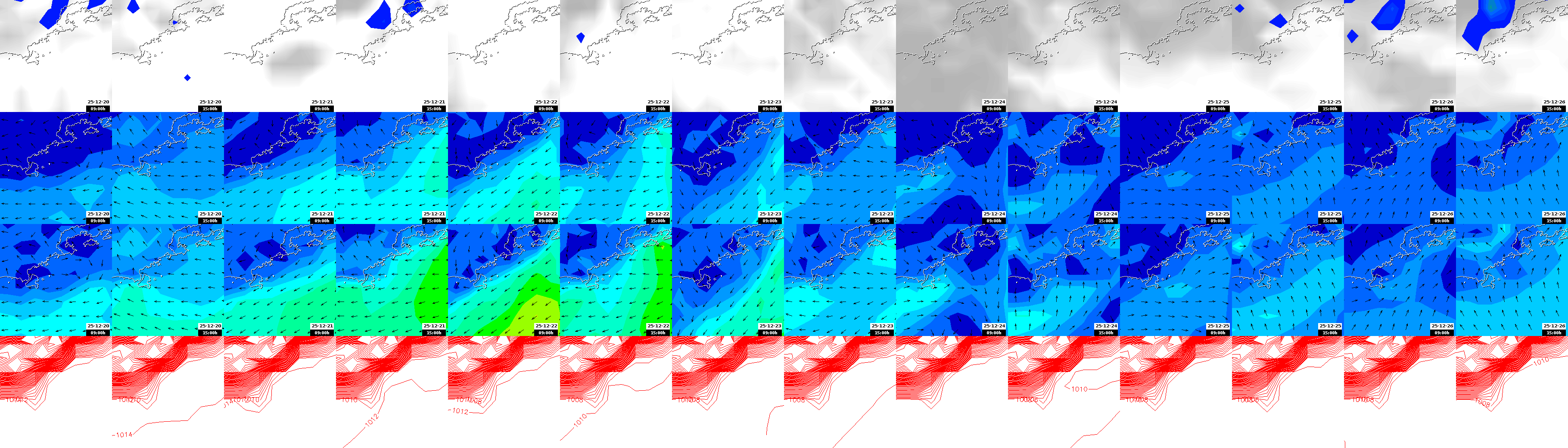 pressão atmosférica