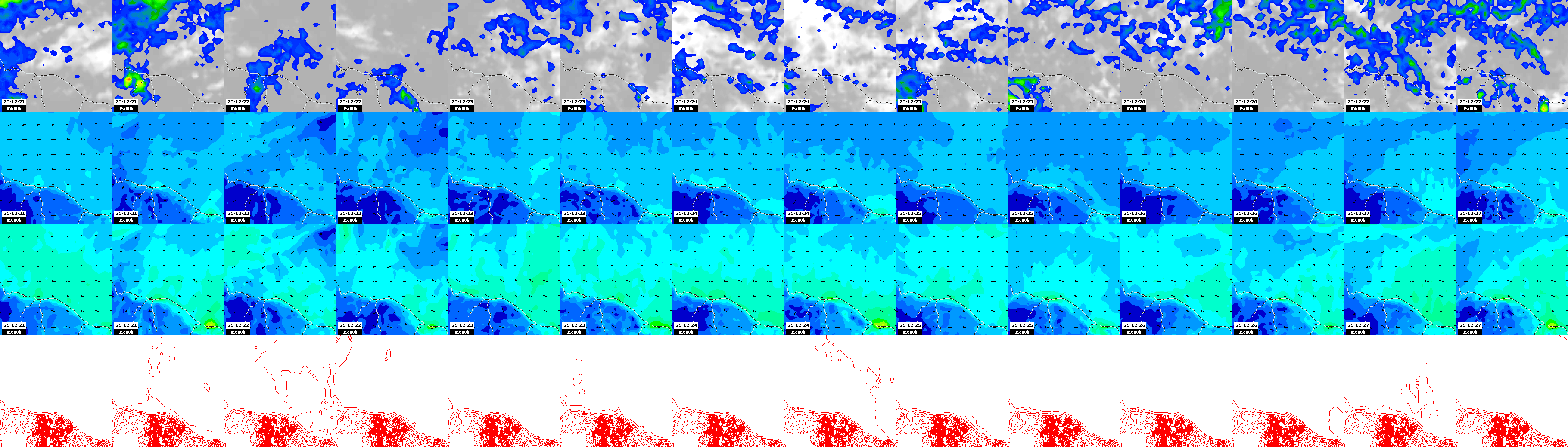 pressão atmosférica