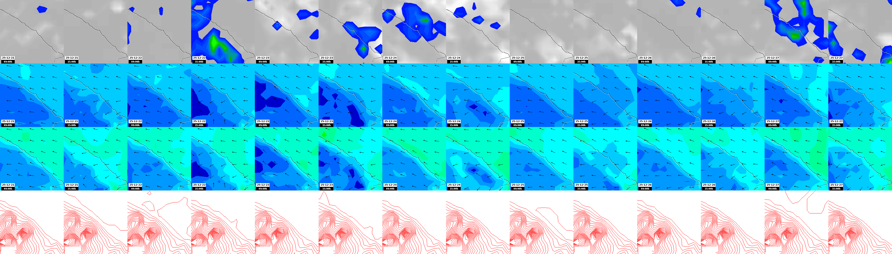 pressão atmosférica