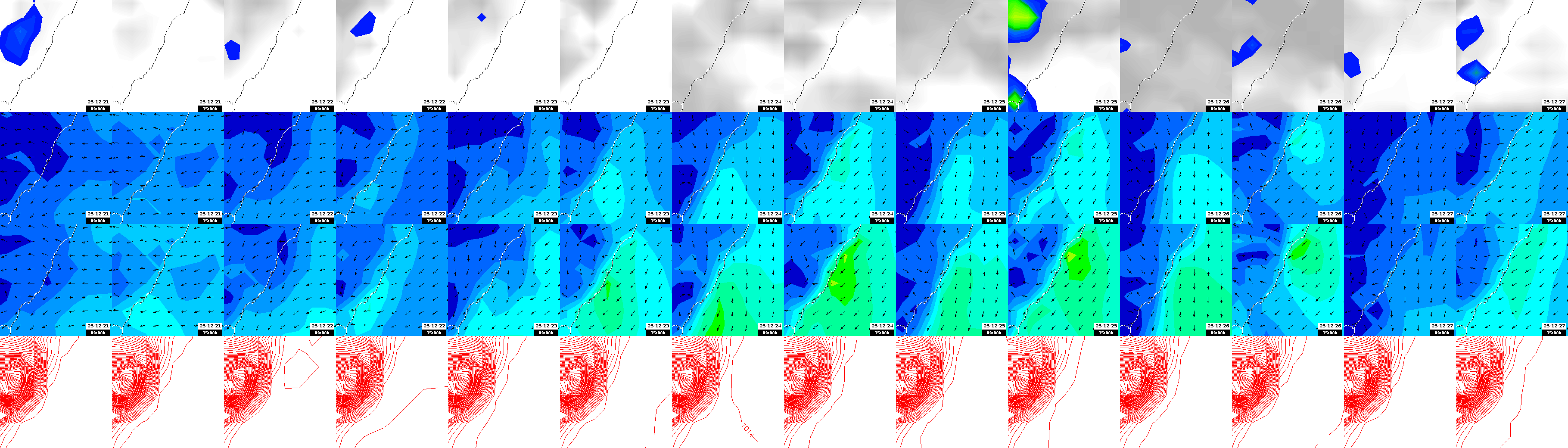 pressão atmosférica