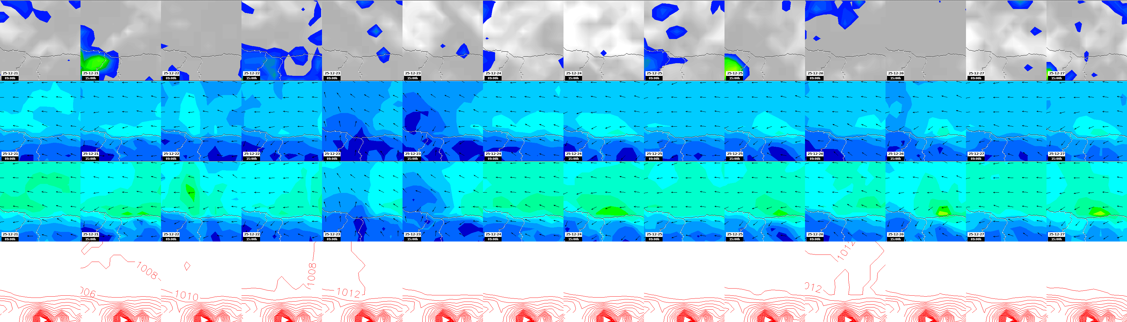 pressão atmosférica