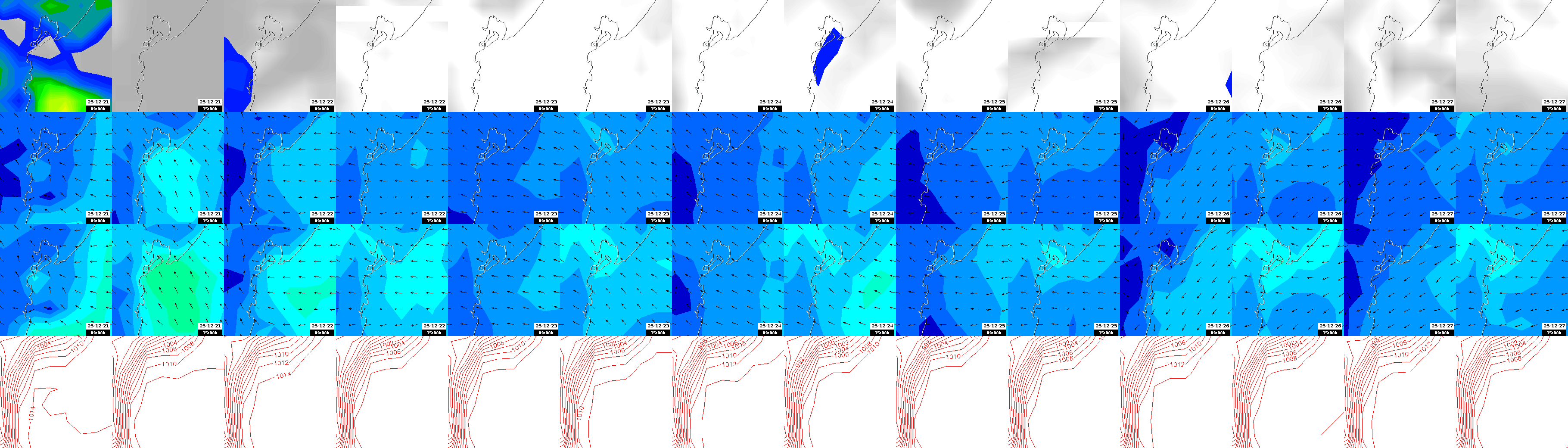 pressão atmosférica