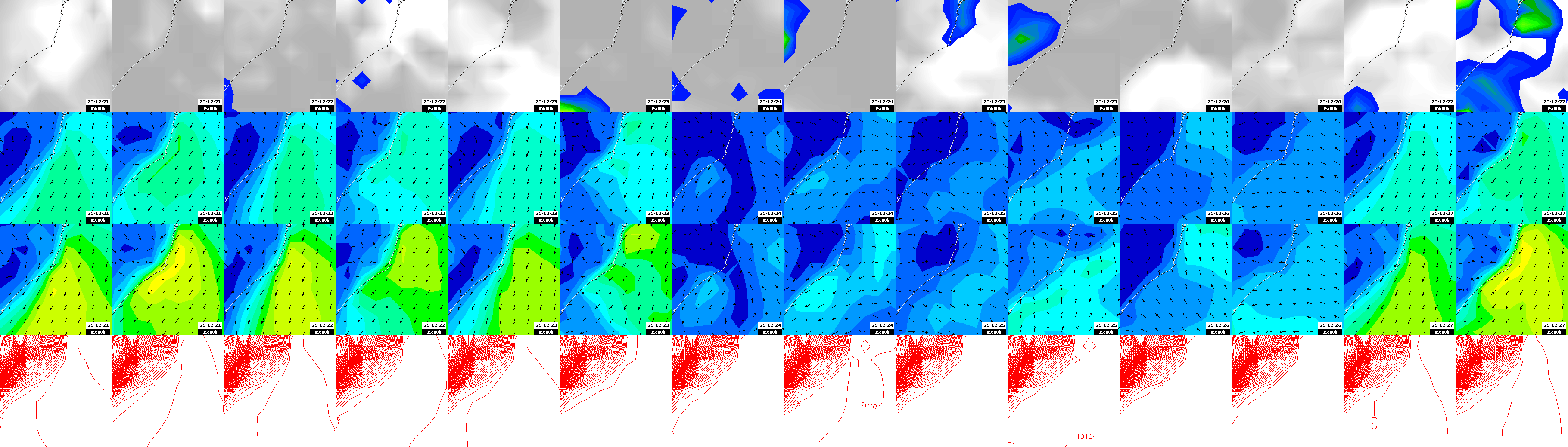 pressão atmosférica