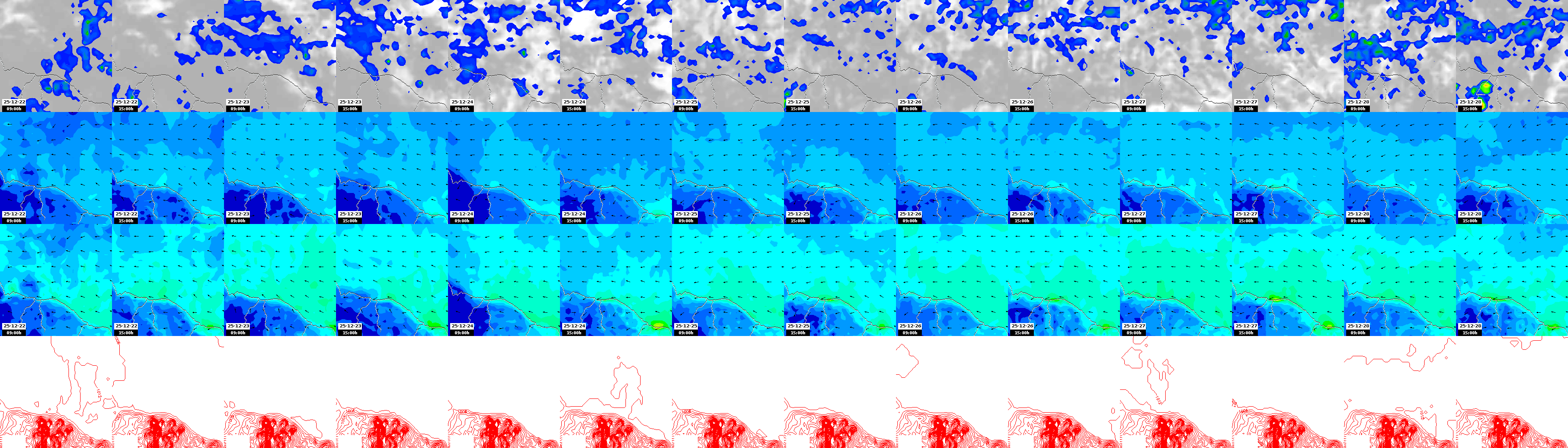 pressão atmosférica