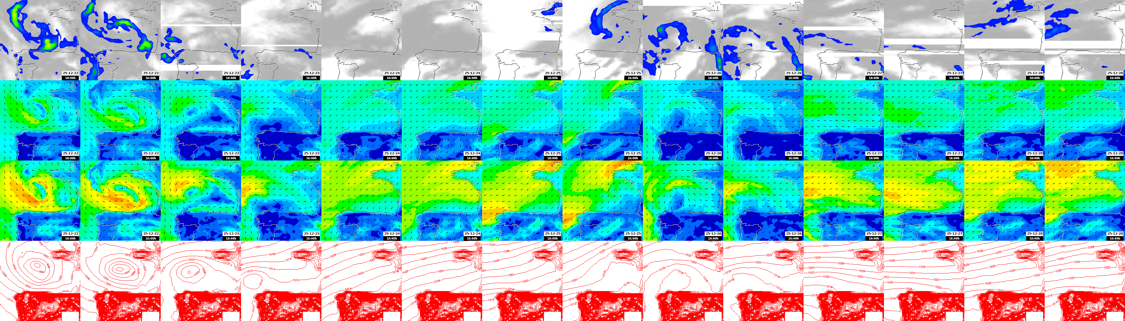 pressão atmosférica