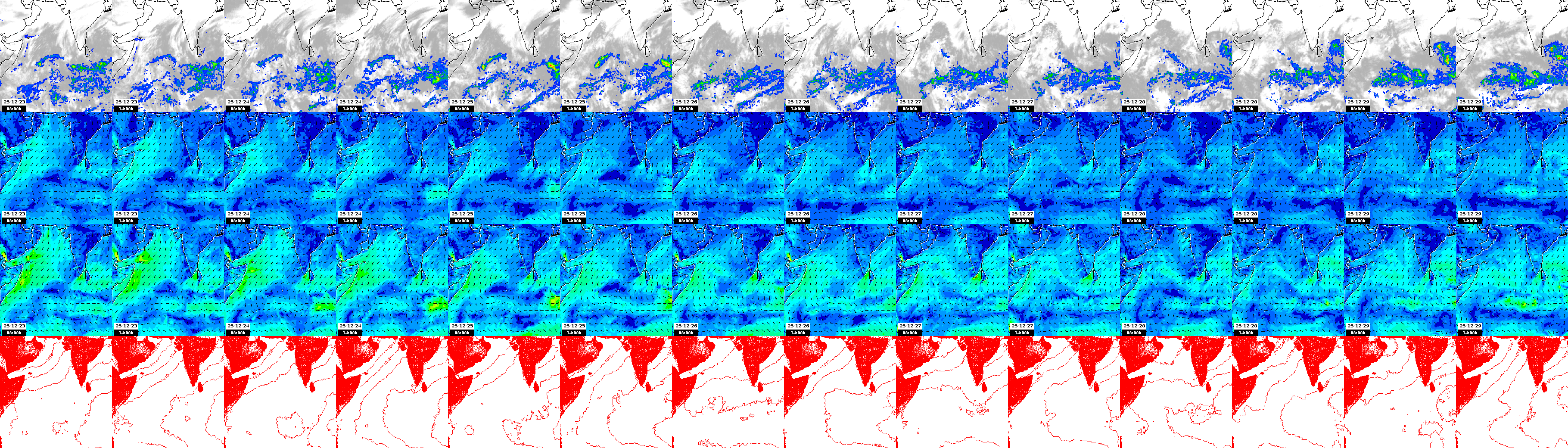 pressão atmosférica