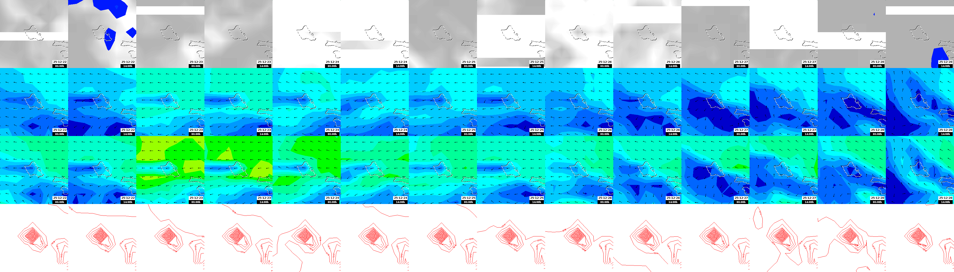 pressão atmosférica