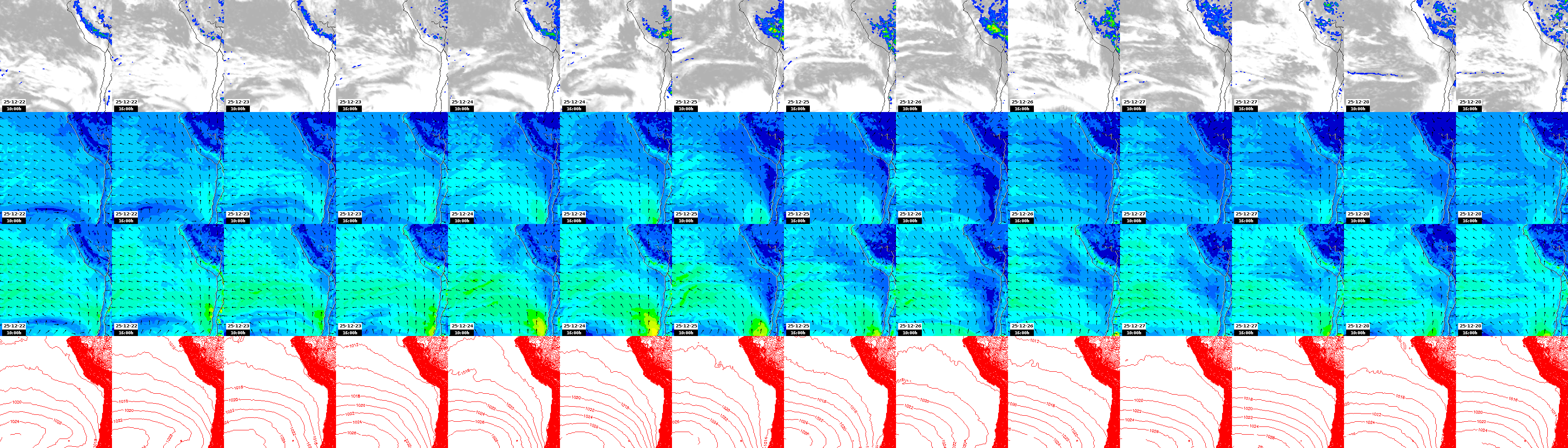 pressão atmosférica