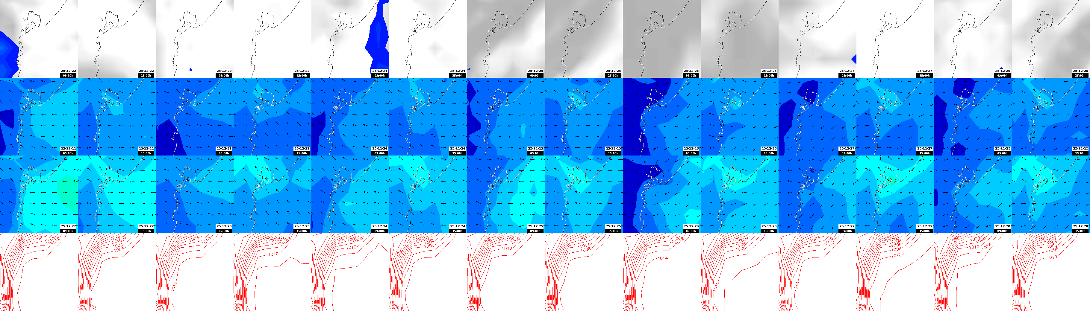 pressão atmosférica