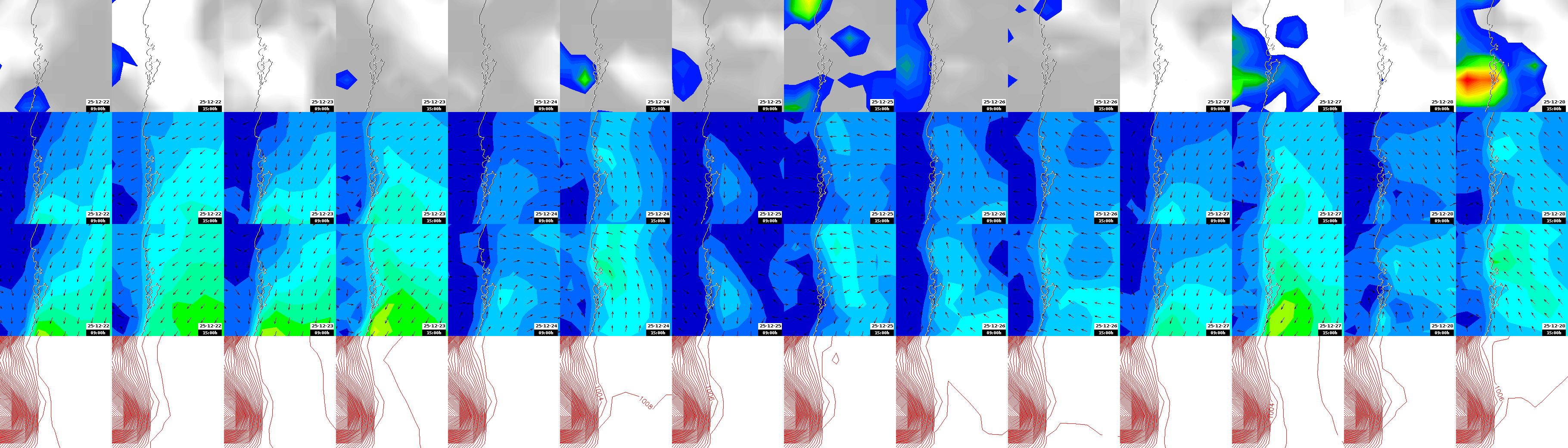 pressão atmosférica