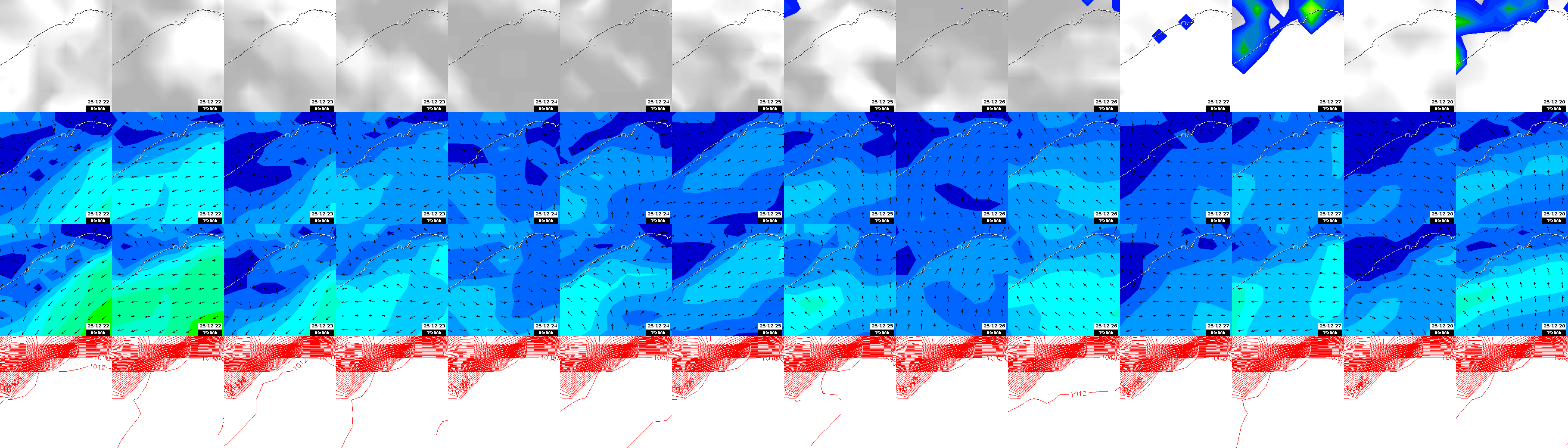 pressão atmosférica