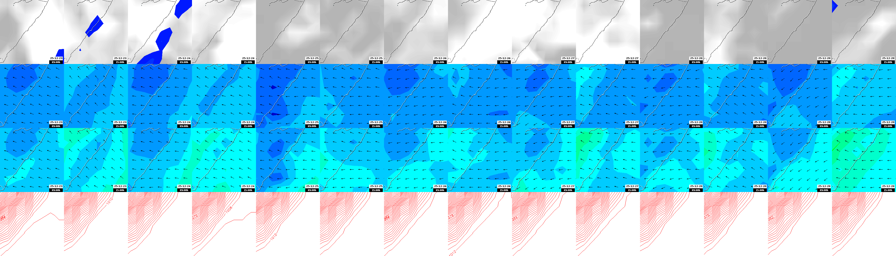 pressão atmosférica