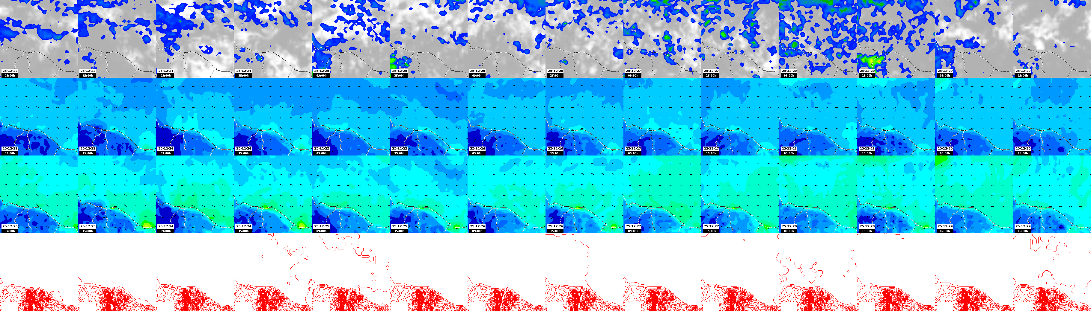 pressão atmosférica