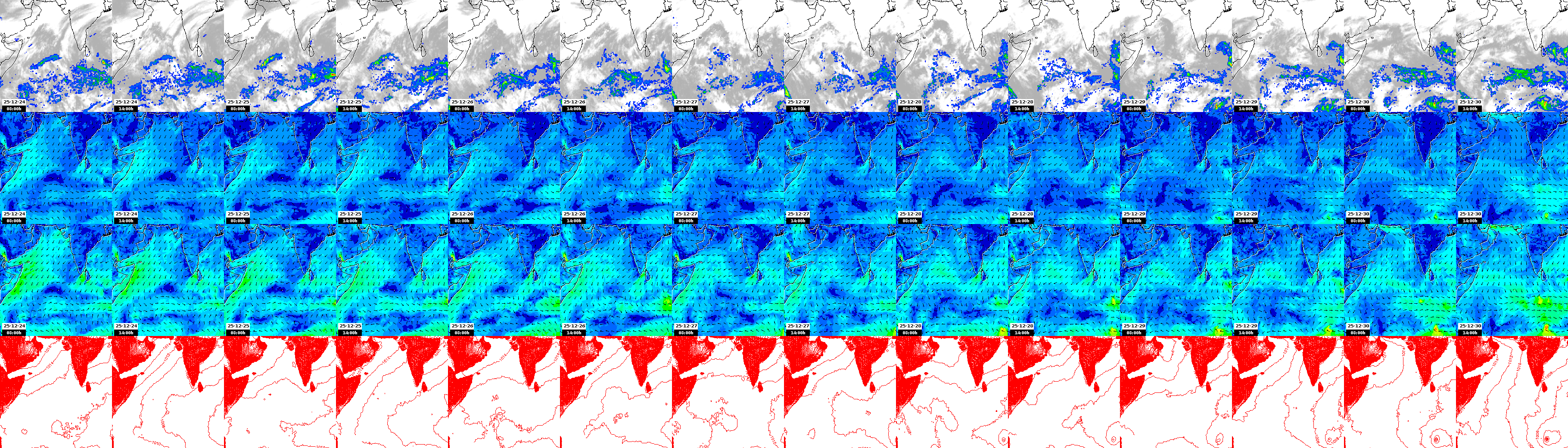 pressão atmosférica