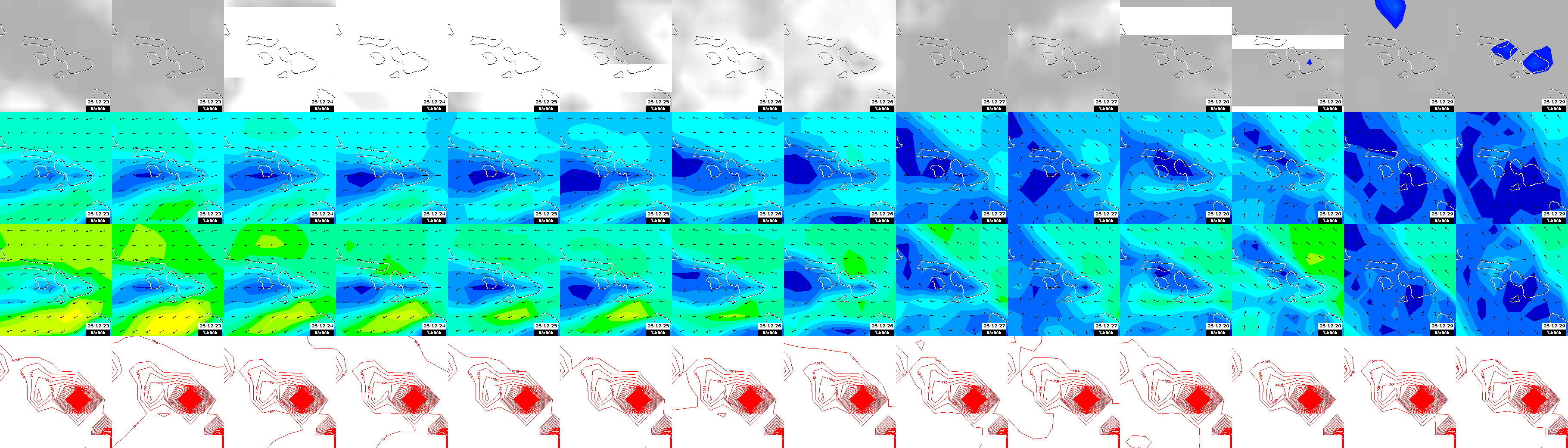 pressão atmosférica