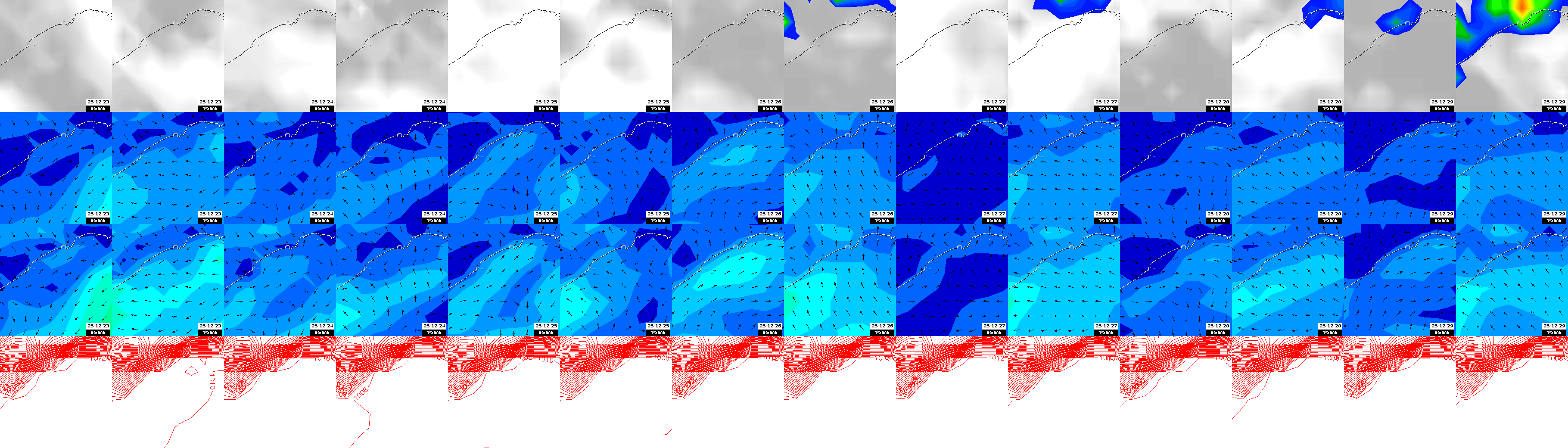 pressão atmosférica