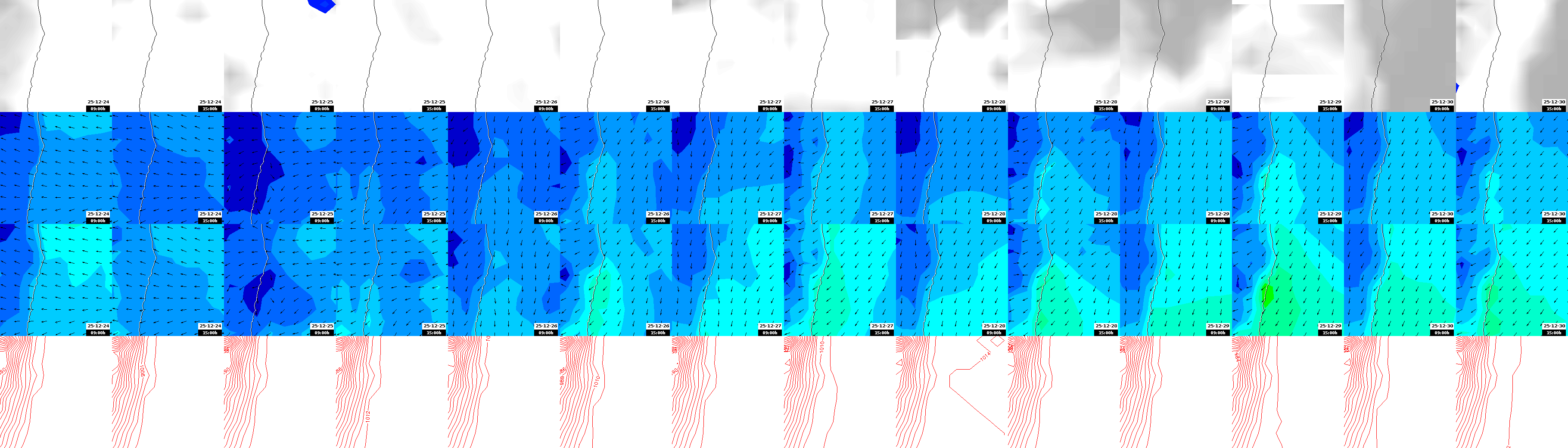 pressão atmosférica
