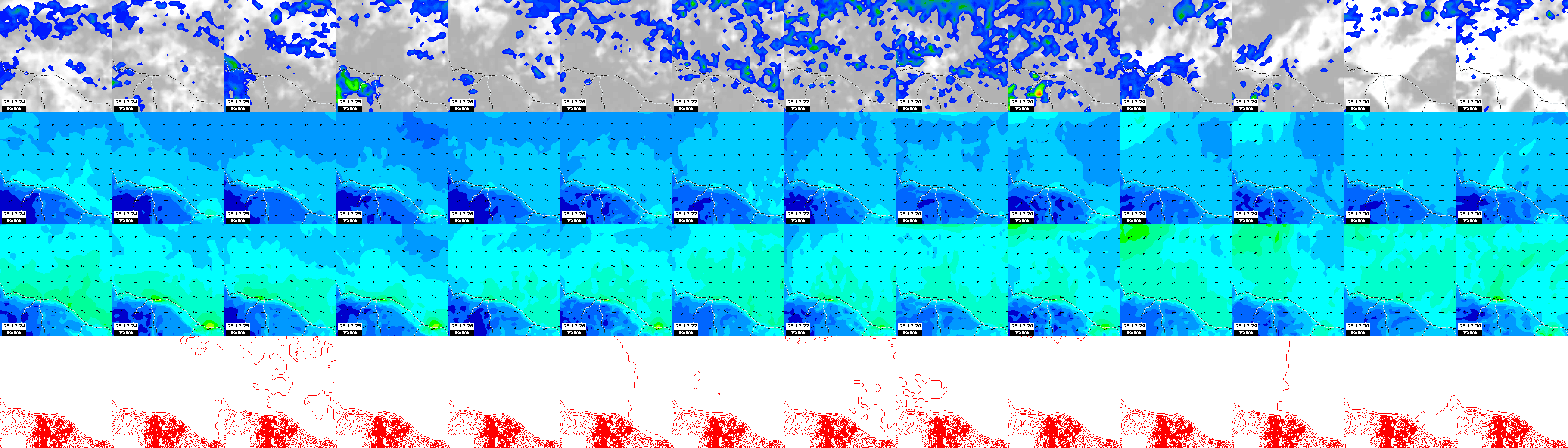 pressão atmosférica