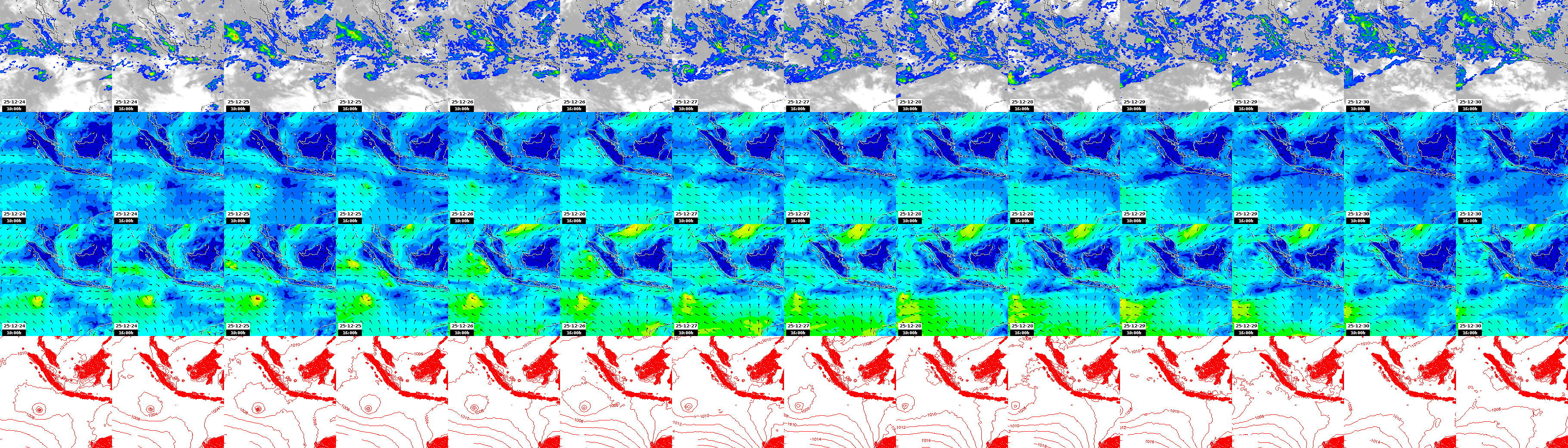pressão atmosférica