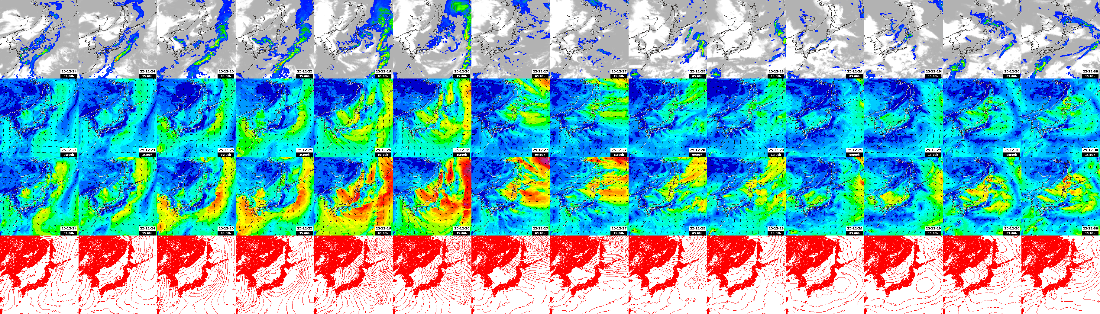 pressão atmosférica
