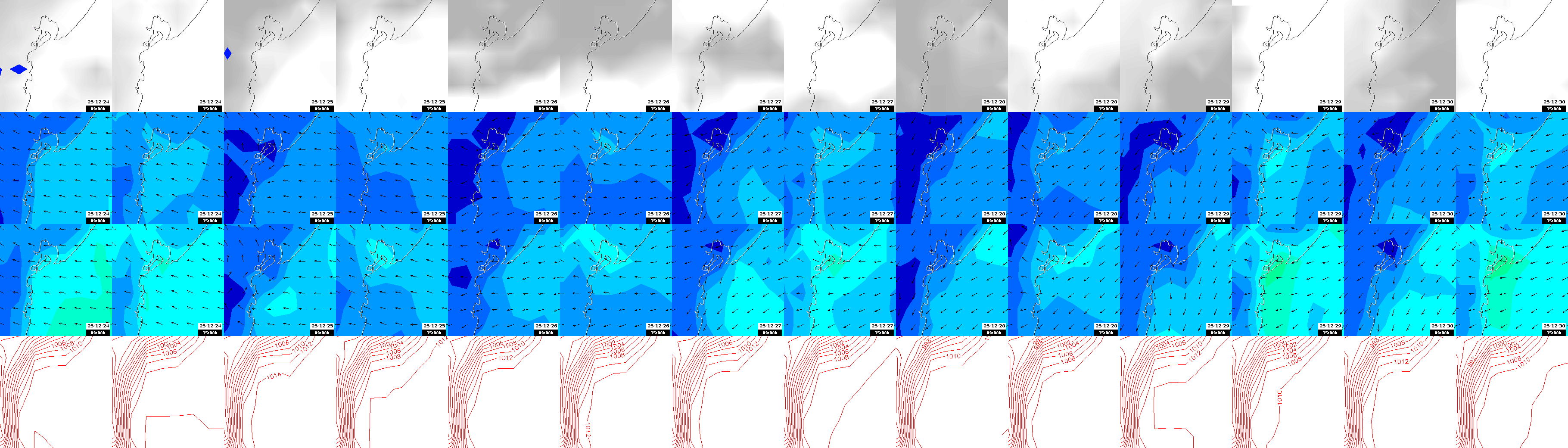 pressão atmosférica