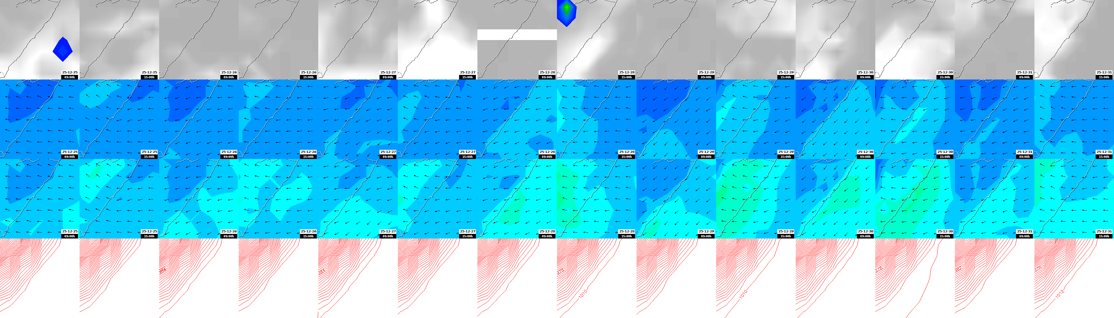 pressão atmosférica