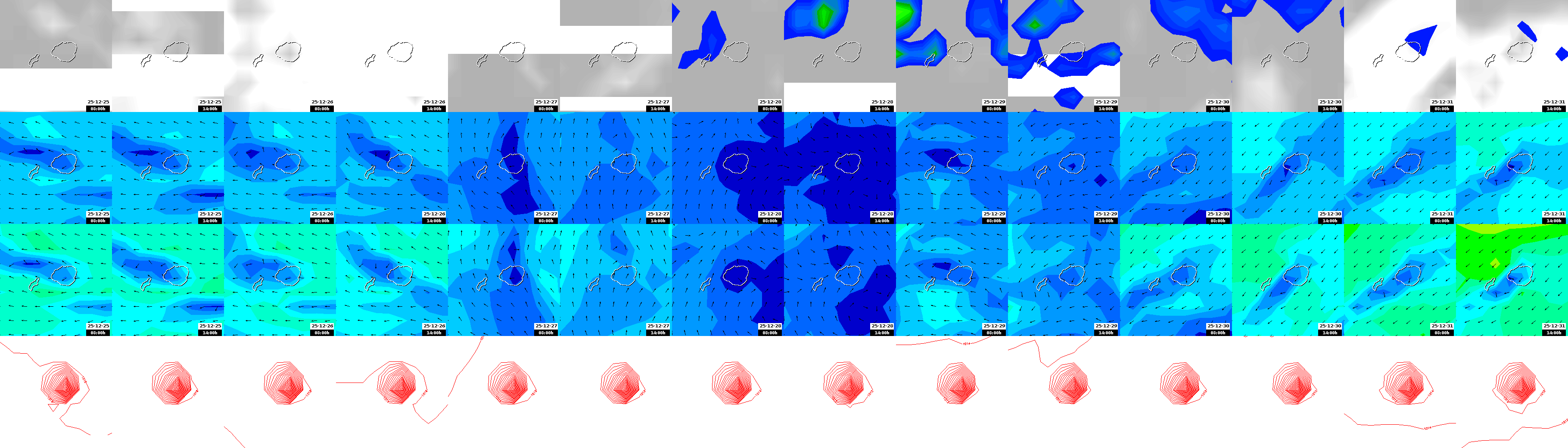 pressão atmosférica