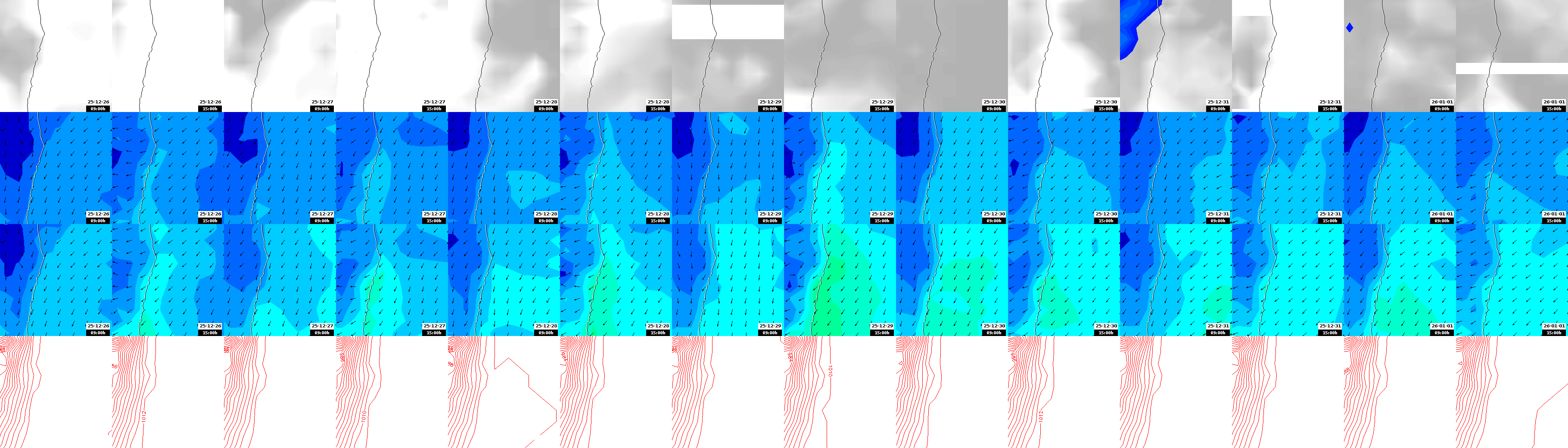 pressão atmosférica
