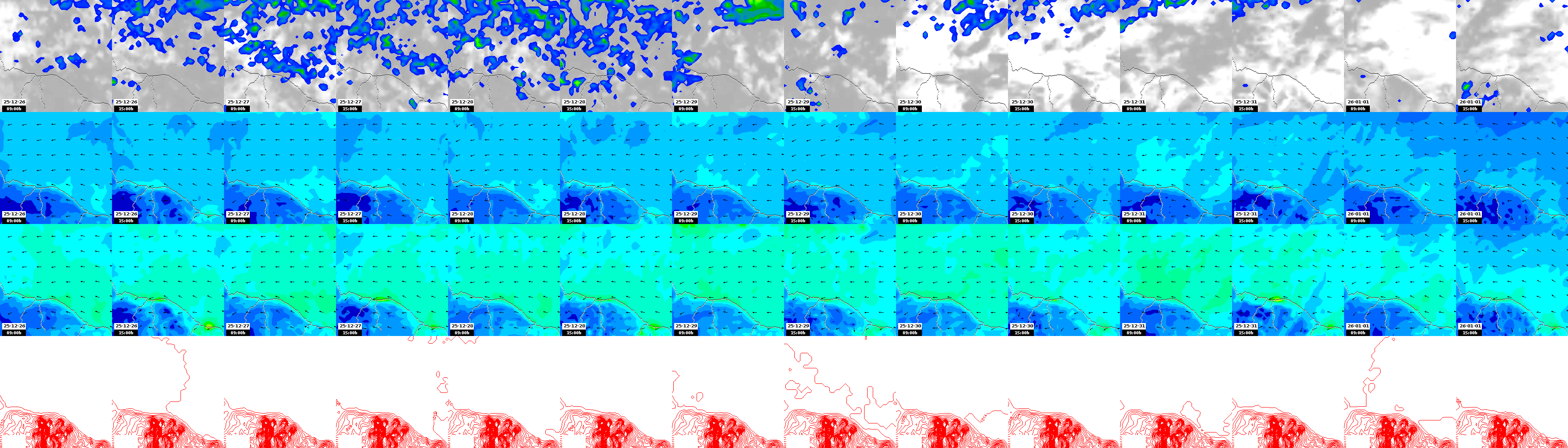 pressão atmosférica