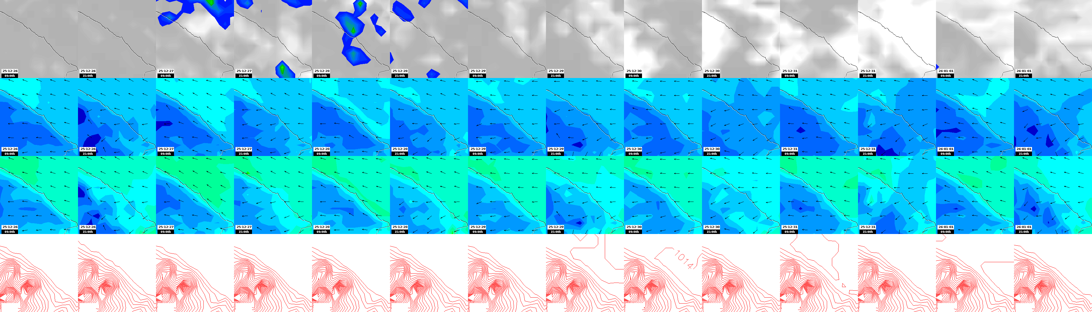 pressão atmosférica