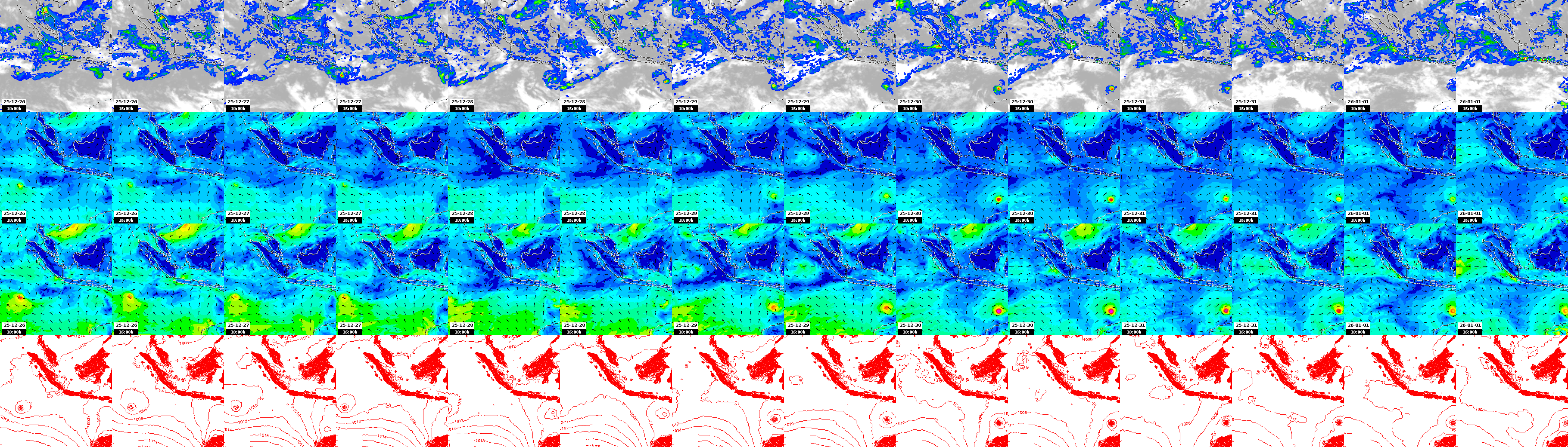pressão atmosférica