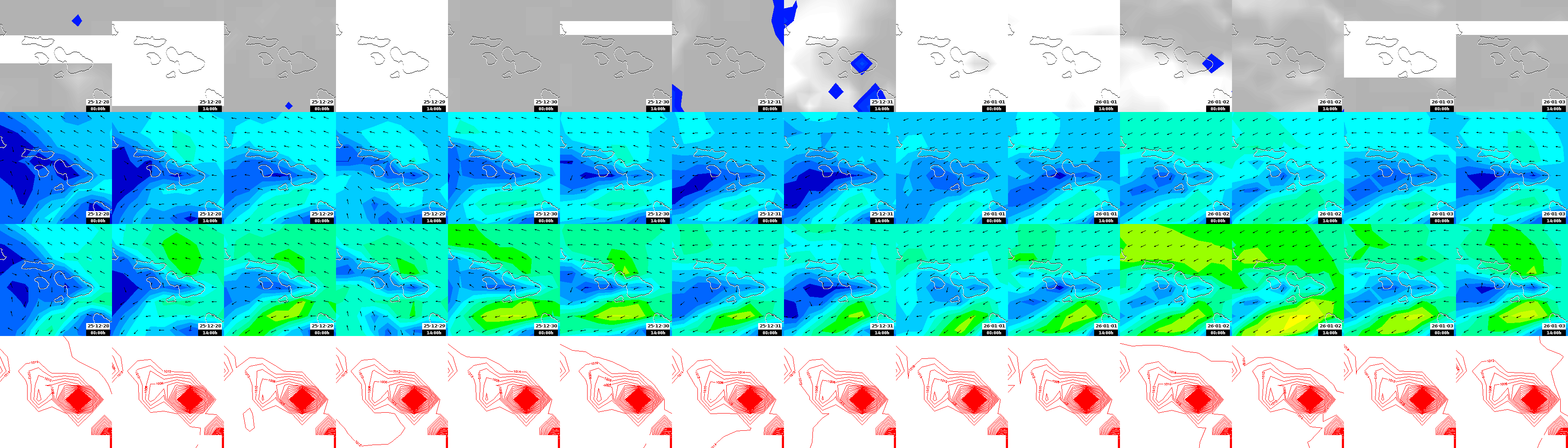 pressão atmosférica