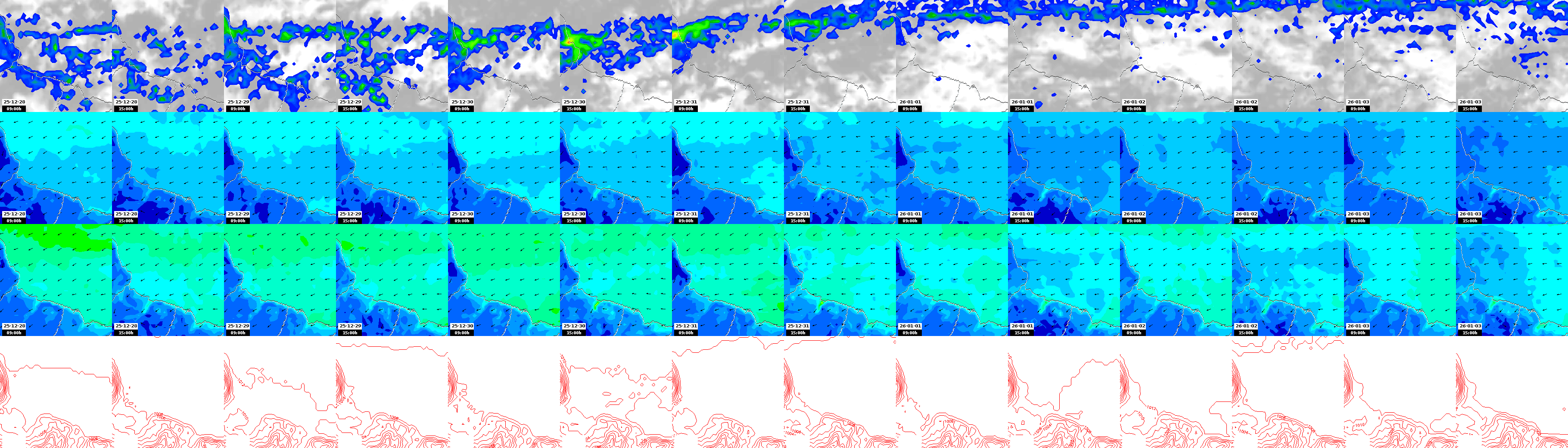 pressão atmosférica