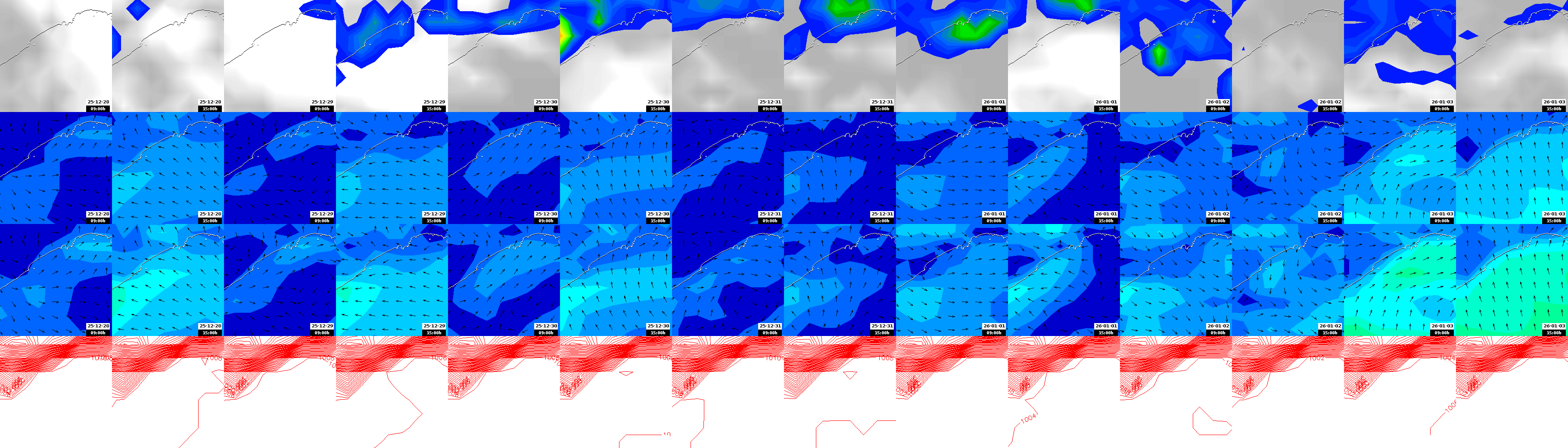 pressão atmosférica