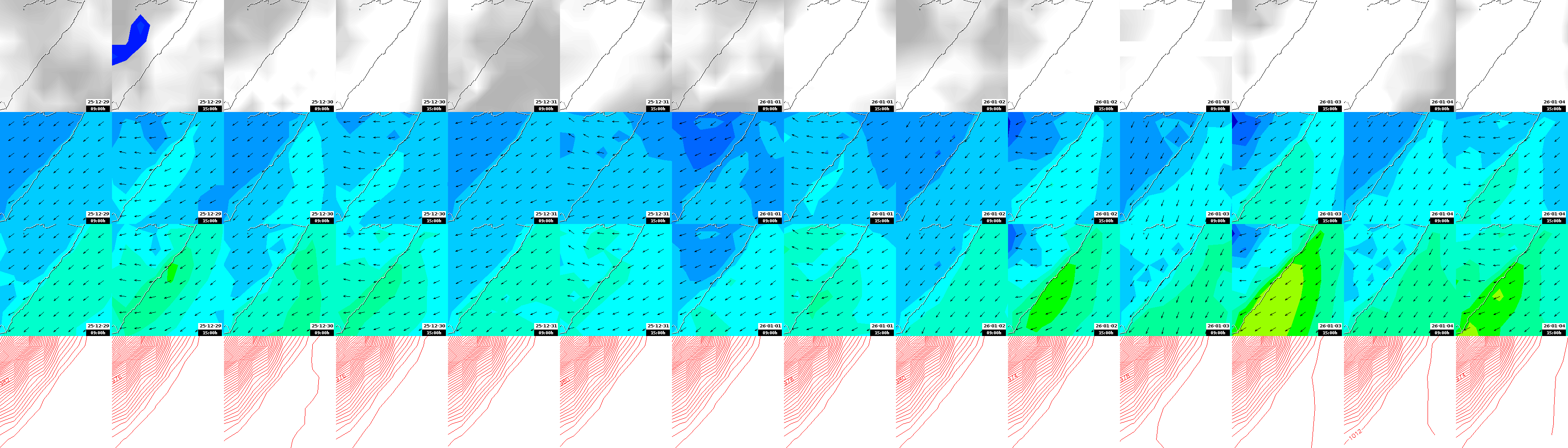 pressão atmosférica