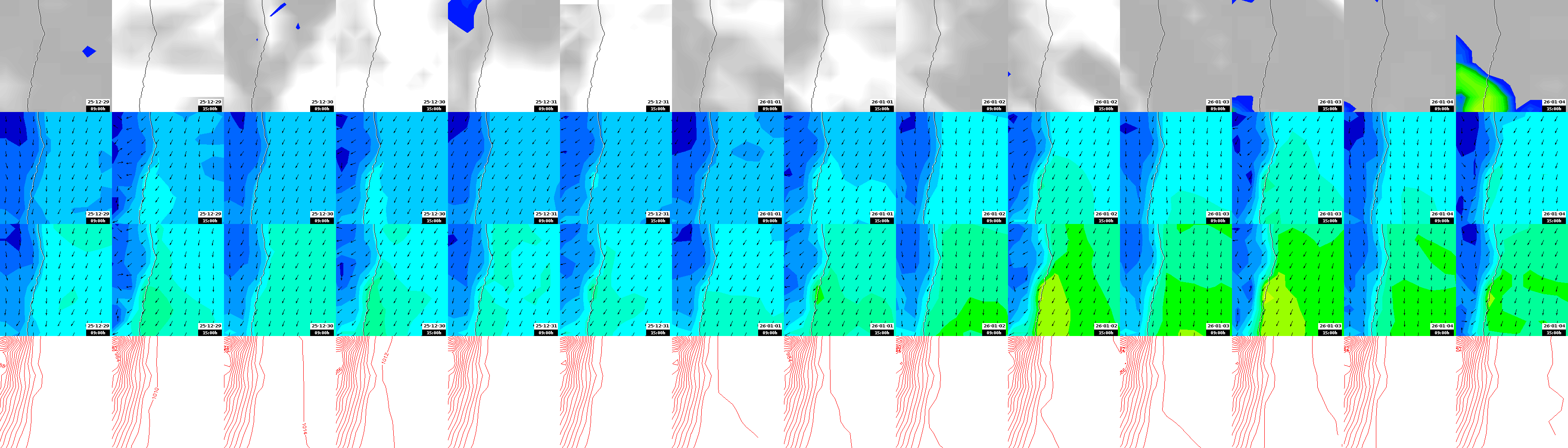 pressão atmosférica