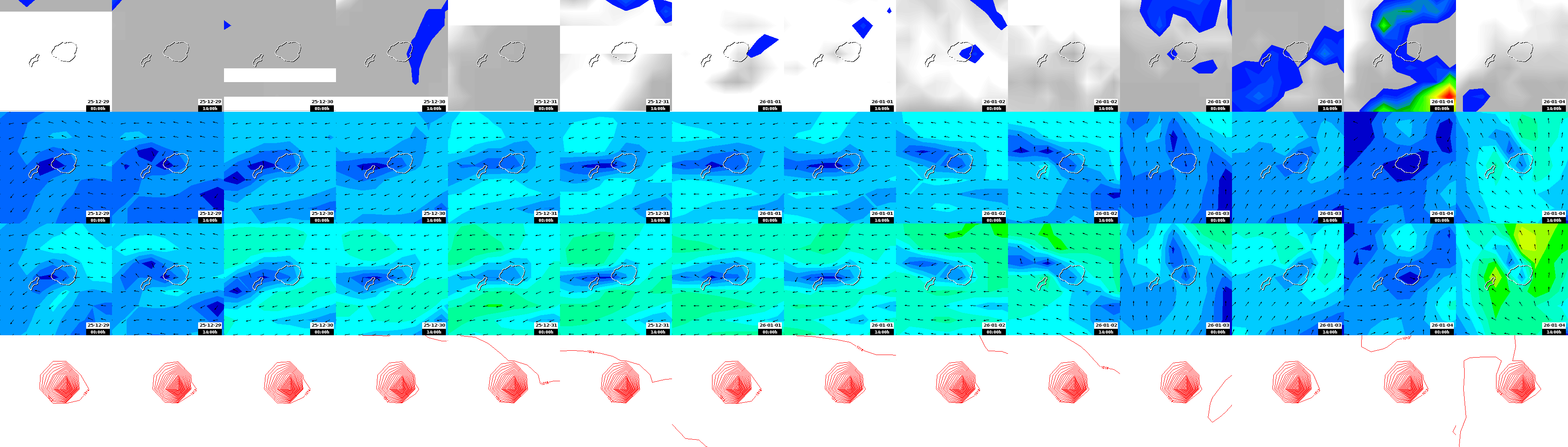pressão atmosférica