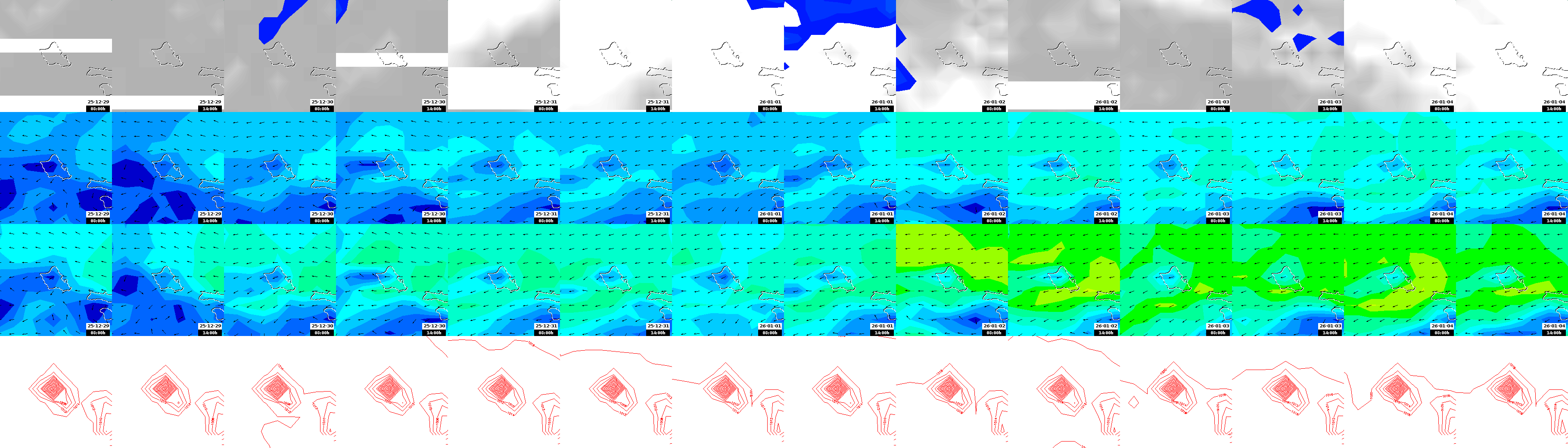pressão atmosférica