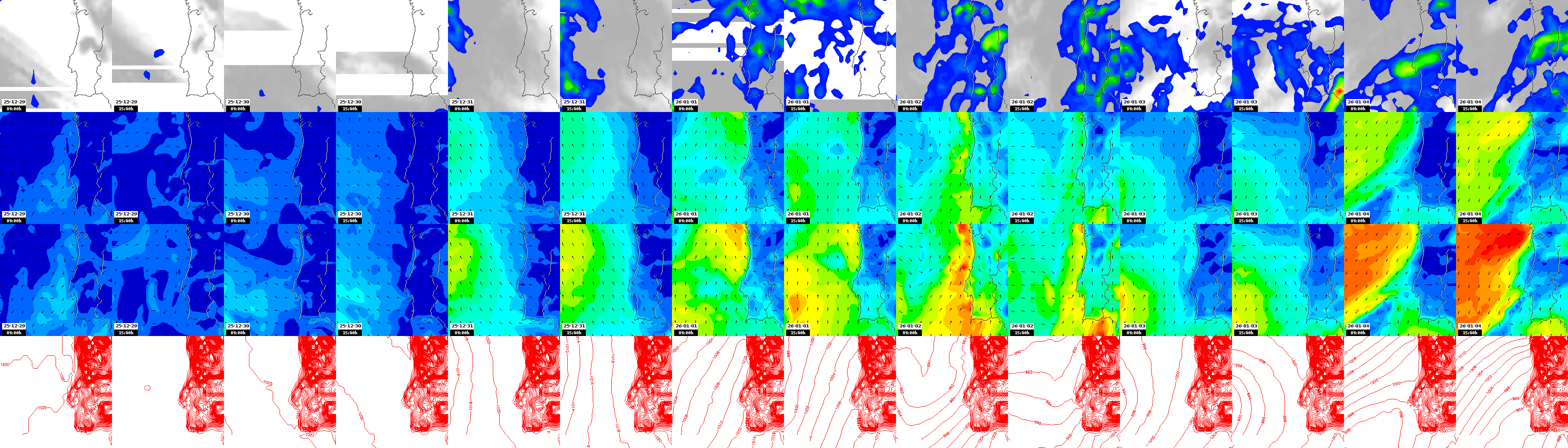 pressão atmosférica