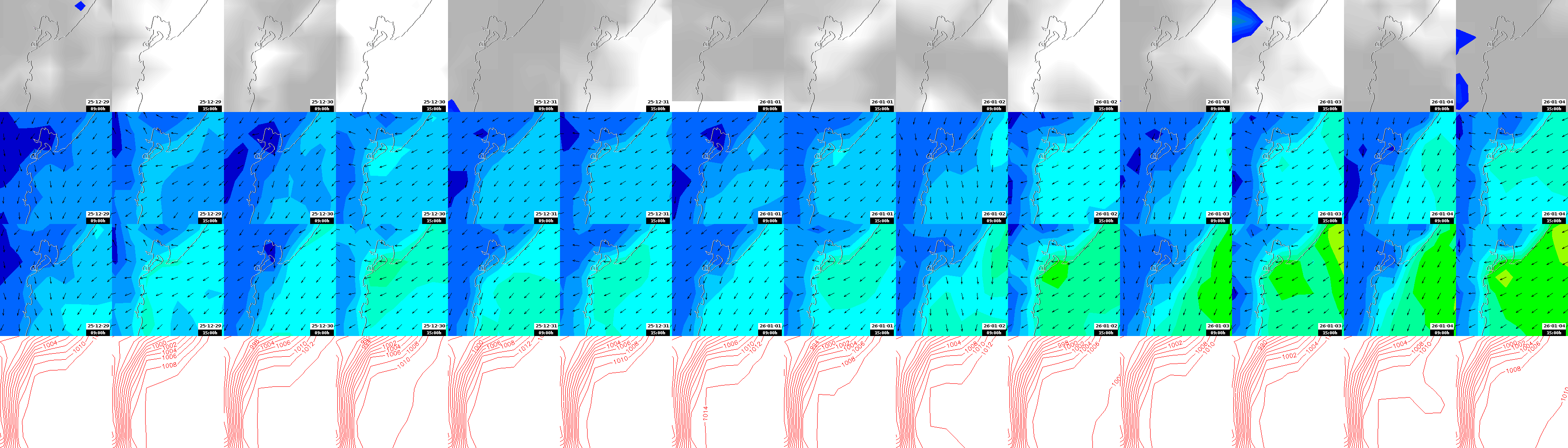 pressão atmosférica