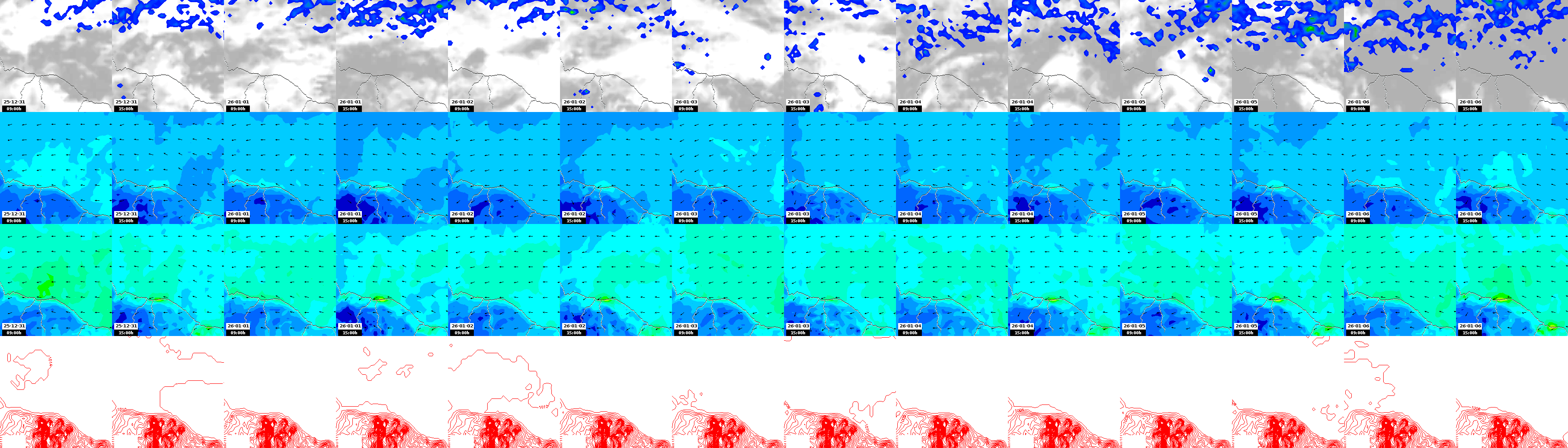 pressão atmosférica
